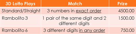 368 swertres result